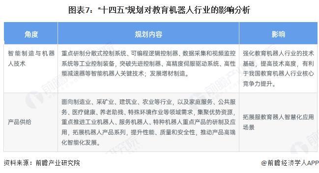 重磅！2025年中国及31省市教育机器人行业政策汇总及解读（